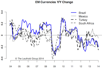 Can The EM Problem Spread To DM? Yes, If It Gets Bad Enough